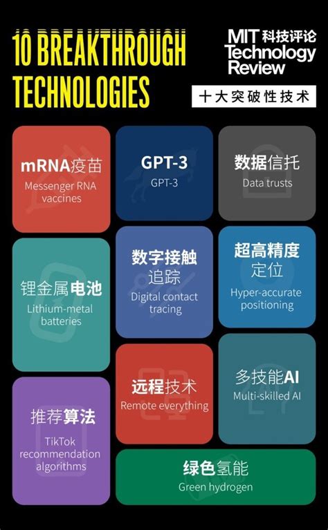 2021十大突破性技术公布 中国科技正在加速改变世界_业界资讯-中关村在线
