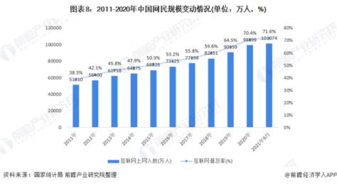 数说十年来中国互联网发展成绩单_新闻频道_中华网