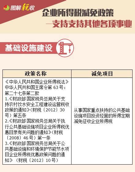 宁夏去年为1.5万户纳税人减免房产土地税6.28亿元-宁夏新闻网