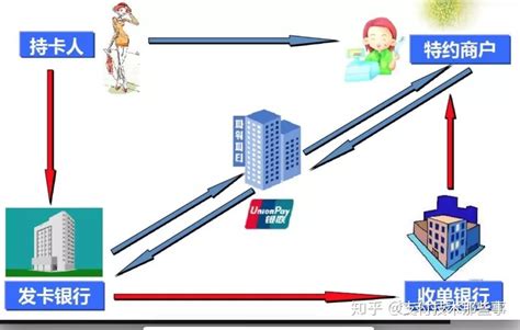 跨境电商系统：跨境支付介绍（2） | 人人都是产品经理