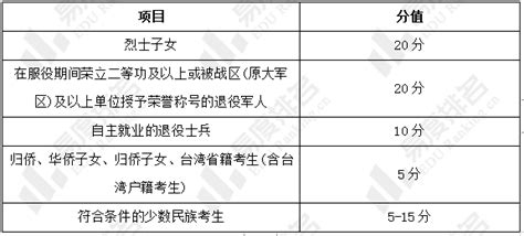 贵州2022普通高等学校招生政策分析：少数民族加分分值将逐步减少 - 知乎