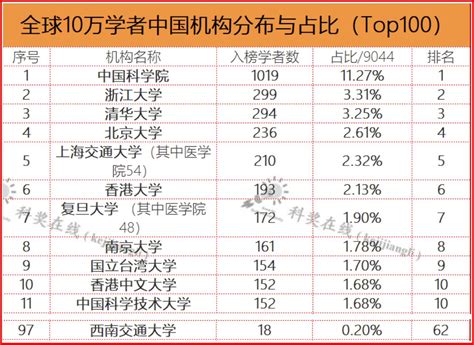 中国人民大学公共管理学院多人上榜全球政治学与公共管理学顶尖学者排名与2020年影响力排名 - MBAChina网