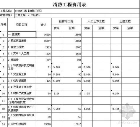 长春市某小区单体门市楼造价指标信建电暖施工图预算书-工程预算书-筑龙工程造价论坛