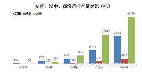从陕南三市对比看安康茶产业的发展-安康市人民政府