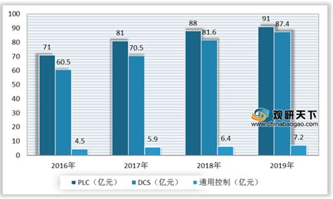 2021年中国工控自动化市场分析报告-行业竞争现状与发展前景预测_观研报告网