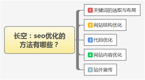 seo怎么做优化方案（seo整站优化方案制作）-8848SEO