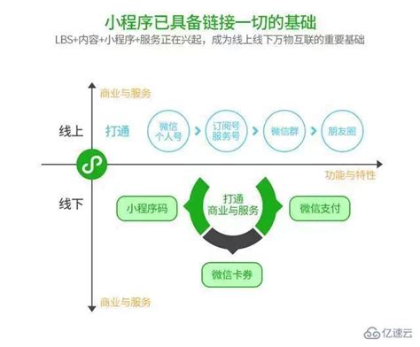 好的微信小程序案例，教你怎么做好页面布局！ - 知乎