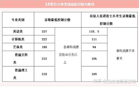 关于公布2023年重庆理工大学专升本招生计划的通知 - 重庆专升本
