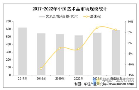 2020年中国艺术品平台市场规模预计达158亿 两大因素驱动行业发展（图）-中商情报网