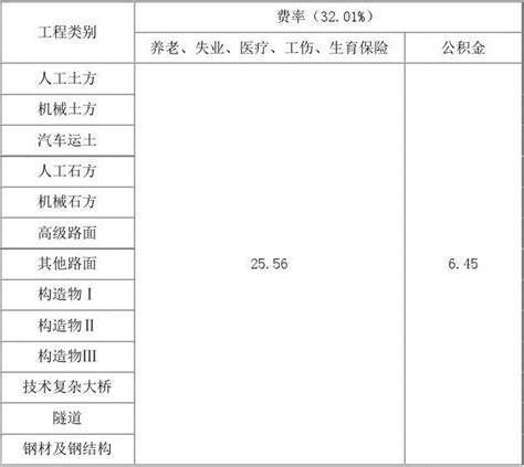 2022年8月杭州综合保税区进出口总额及进出口差额统计分析_贸易数据频道-华经情报网