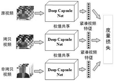 胶囊神经网络详解_capsule neural network-CSDN博客