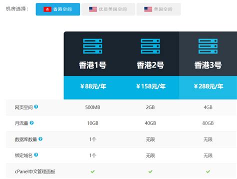 免备案虚拟主机空间(老薛主机)速度测评-燃灯SEO搜索学院