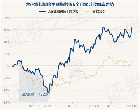 3月1日基金净值：中银顺泽回报一年持有期混合A最新净值0.9076，涨0.07%_基金频道_证券之星