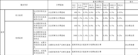 工程审计收费标准Word模板下载_编号lvwjoprd_熊猫办公