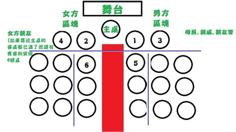 餐桌座位排序图图片