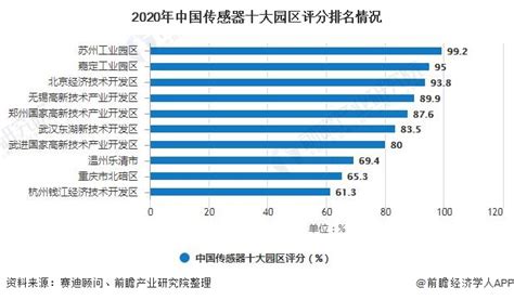 2020年中国传感器行业市场现状及发展前景分析 2021年市场规模将近3000亿元_研究报告 - 前瞻产业研究院