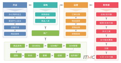 ITMC企业经营管理沙盘模拟训练系统[整理版] - 豆丁网