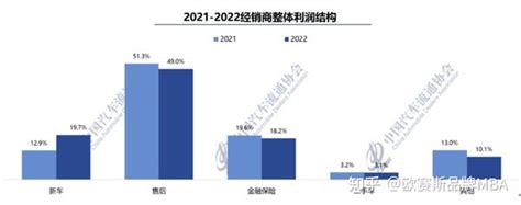 2022中国经销商汽车金融满意度排名出炉 广汽汇理、宝马汽车分获满意度和库存融资第一