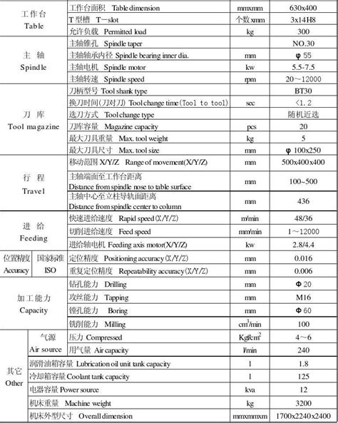 化合物半导体GaAs、GaN、SiC技术优势和应用领域全面解读_深圳市九昇昌电子有限公司