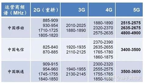 如果联通关闭2G、3G网络怎么办？手机厂商的福利：智能老人机！__凤凰网