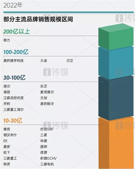 传媒蓝皮书： 中国传媒产业发展报告（2022）_澎湃号·媒体_澎湃新闻-The Paper