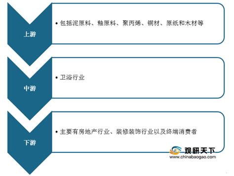 2024-2030年中国建陶卫浴行业市场现状分析及未来前景规划报告_智研咨询