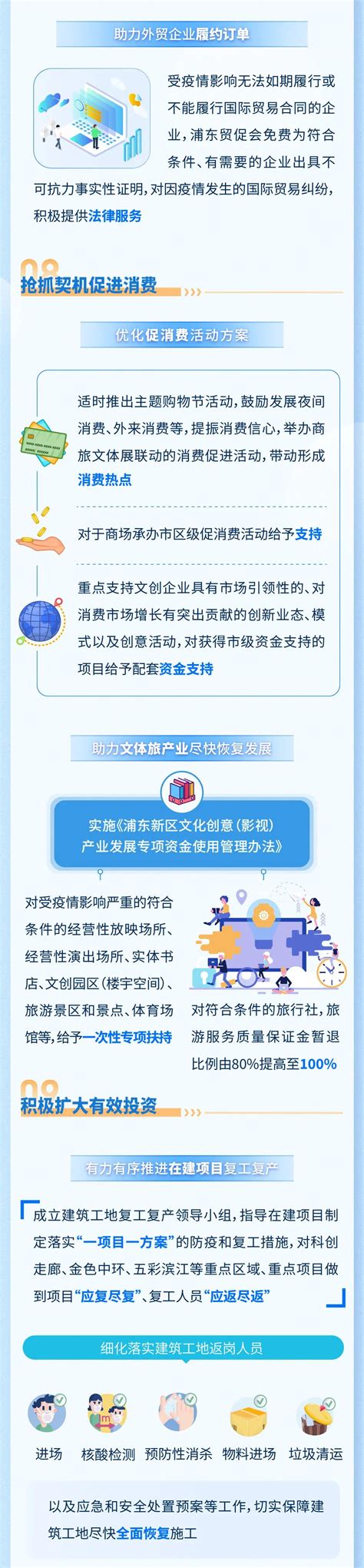 浦东新区今天开始实施市场主体登记确认新规 ——商事登记改革的高水平体现 - 北京宝盈律师事务所