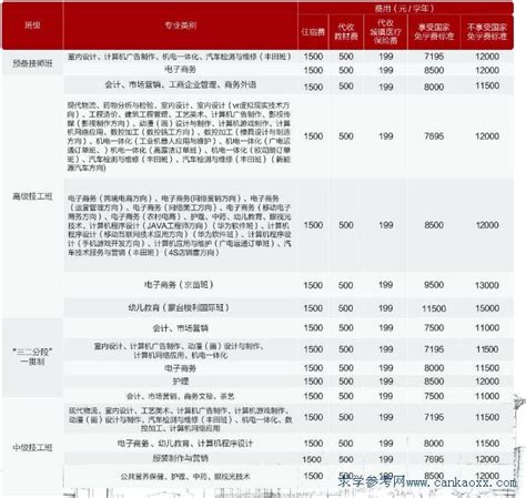 广东岭南现代高级技工学校2018年收费项目及标准_广东招生网