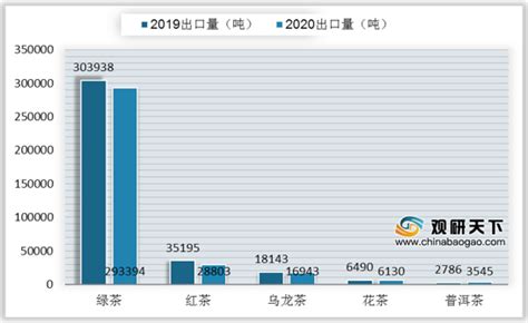 艾媒报告|2019-2021全球茶叶产业运行大数据与中国茶业创新发展趋势研究报告 - 知乎