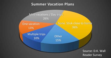 5 Reasons NOW is the Best Time to Plan Your Summer Vacation