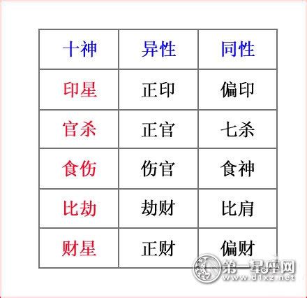 十神表查询图图片