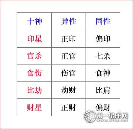 如何推算自己的八字和五行？八字天德贵人_八字_若朴堂文化