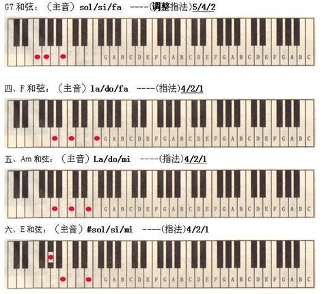 【和弦宝典】：如何在流行钢琴伴奏中使用九和弦？ - 知乎