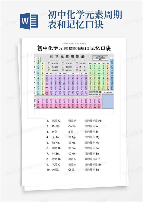 中考必备系列背诵化学元素周期表口诀附带元素周期表及各元素用途图片表...Word模板下载_编号qzgvovpy_熊猫办公