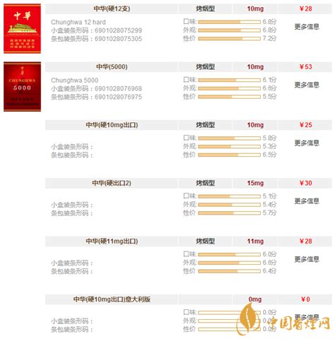 中华价格表和图片
