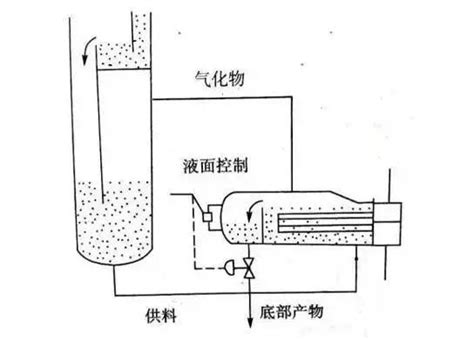 蒸馏法_360百科