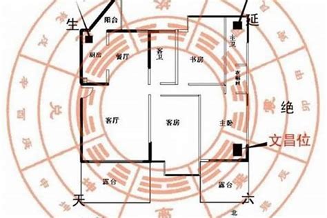 店铺风水财位图解图片 店铺风水财位图解图片