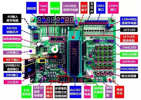 FPGA、单片机、DSP、ASIC的区别 - 知乎