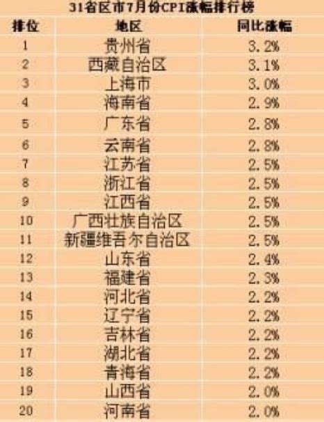 2021年上半年贵州省各市GDP排行榜：贵阳超2000亿元（附榜单）-中商情报网