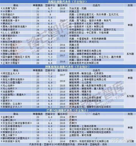 谁将成为微短剧的最后赢家？ - 知乎