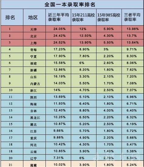 浙江2020年高考分数线公布：普通类一段594分_手机新浪网