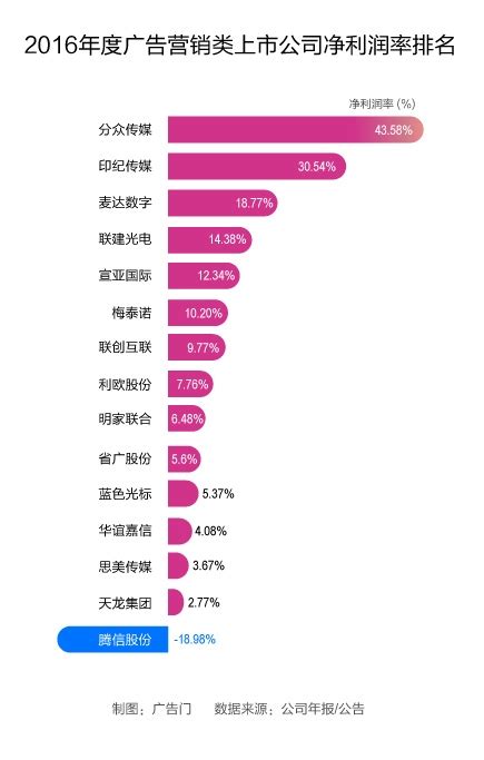 新媒体营销与广告策划 - 易观