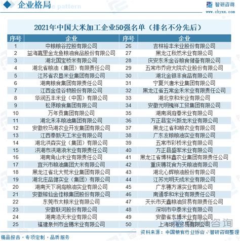 米业十大品牌排名，福临门上榜，第四以五常大米为主营业务(3)_排行榜123网