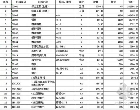 2020年，各省最新的建筑材料价格报表，不容错过，值得你参考 - 知乎