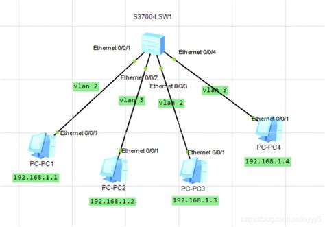 交换机路由器基本配置、VLAN基本配置 与PPP验证配置_交换机查看ppp验证过程-CSDN博客
