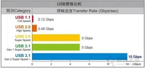 USB3.1和USB3.0有什么区别_百度知道