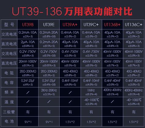 优利德掌上型自动量程万用表UT136B+ UT136C+ UT39C+ UT39E-阿里巴巴