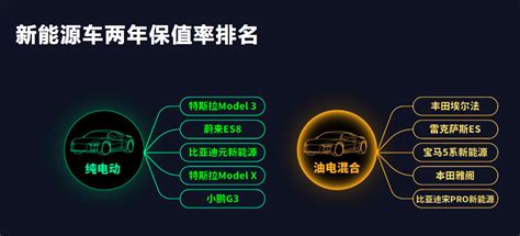 智能汽车蓬勃发展 车联网网络安全迎来挑战 - 广东省车联网产业联盟