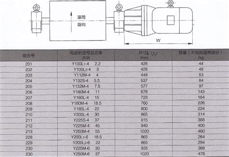 TDY75型油冷式电动滚筒800/650/320 3kw/1.5/7.5kw山东宇航滚筒-阿里巴巴