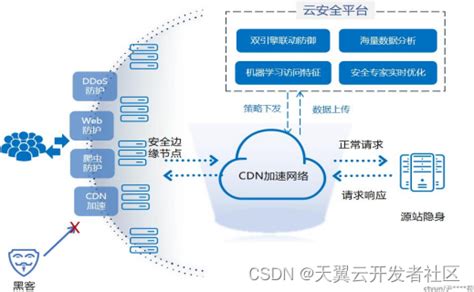 自选CloudFlare的CDN节点ip - 知乎
